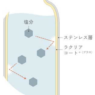 Термокружка Zojirushi SM-VB95