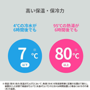 Термос Zojirushi SJ-JS08BA 0.8 л. Black