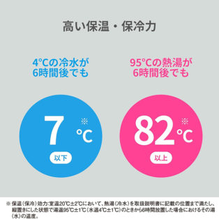 Термос Zojirushi SJ-JS10RA 1.0 л. Red